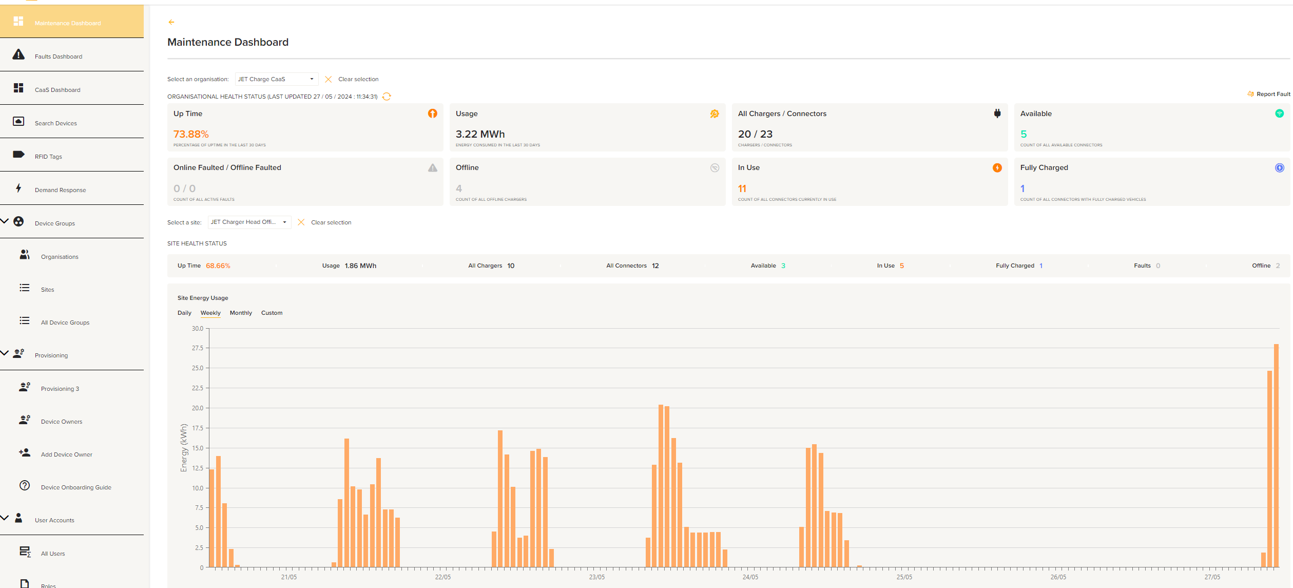 Maintenance Dashboard