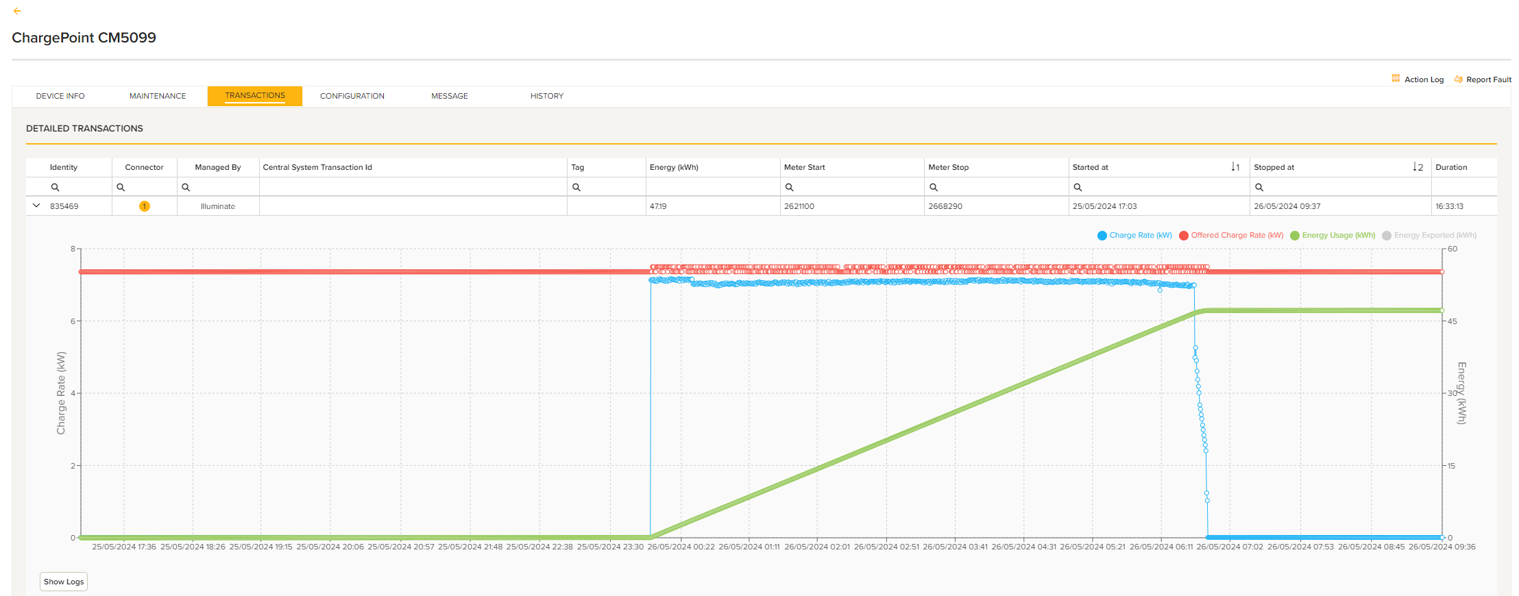 Energy consumption graph