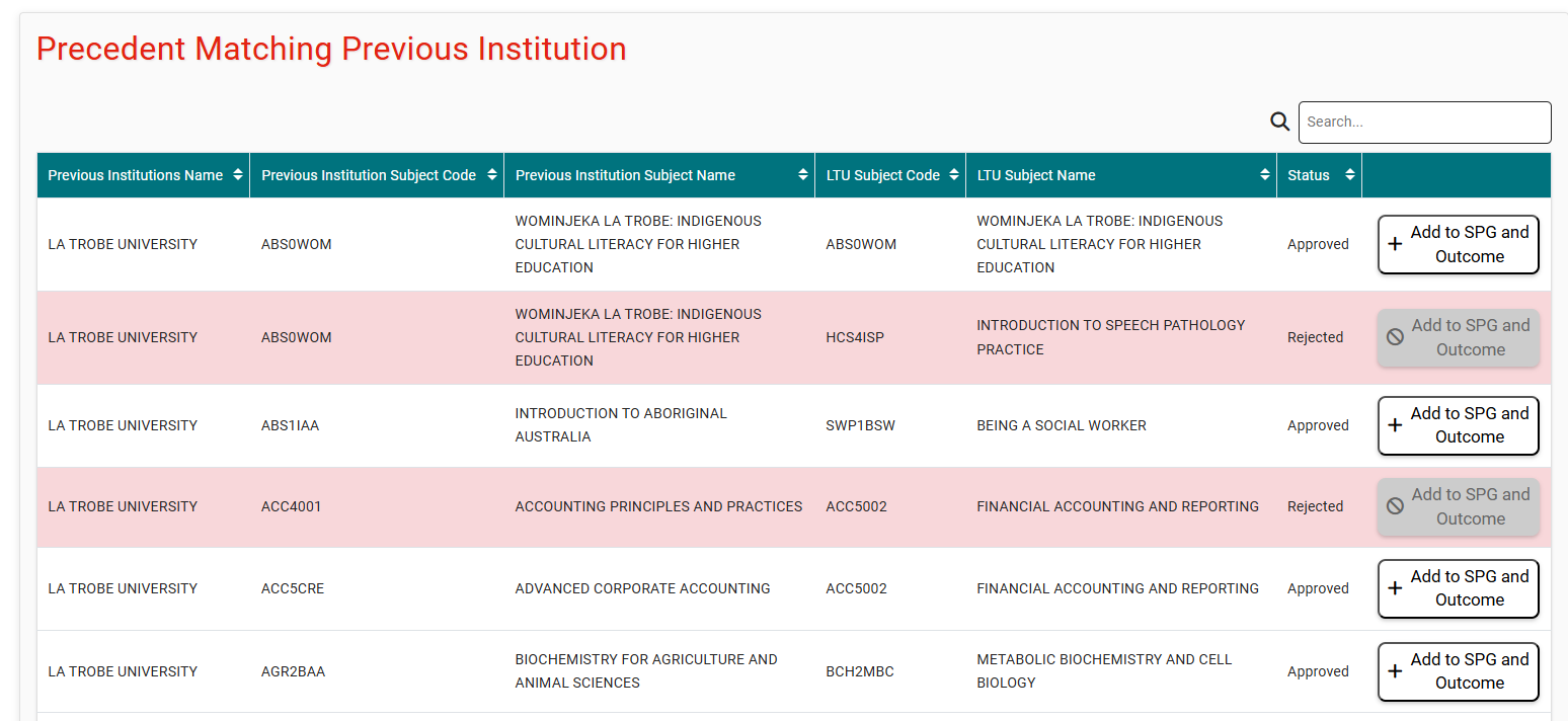 Precedent matching for credit assessment